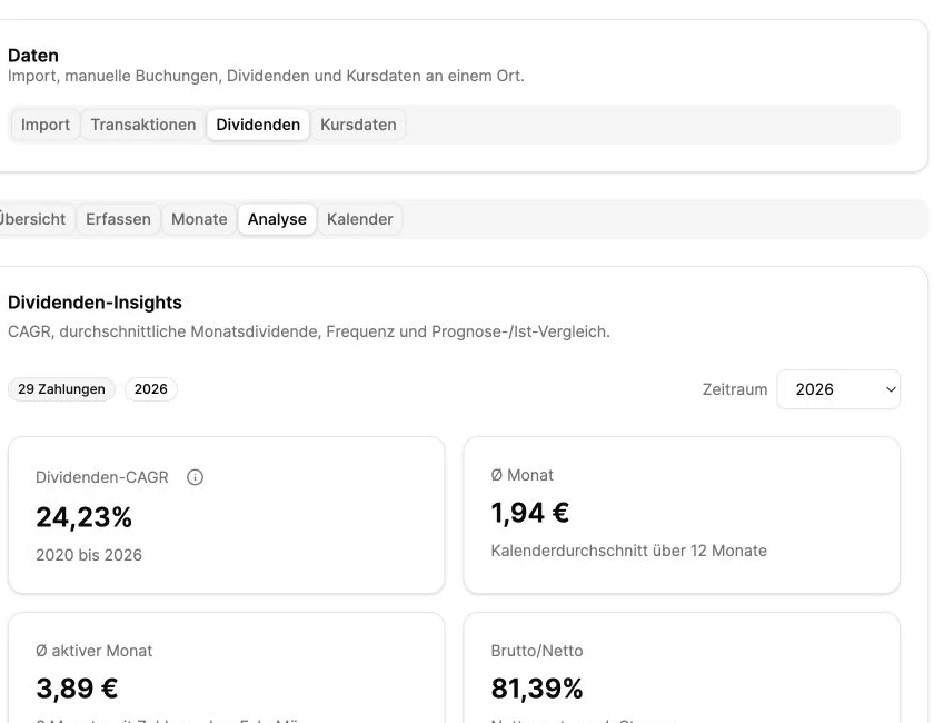 Dividendenanalyse mit CAGR, Monatsdurchschnitt und Nettoquote