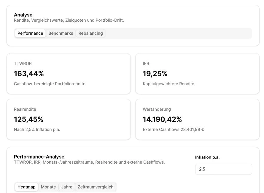 Performance-Analyse mit TTWROR, IRR, Realrendite und Wertänderung