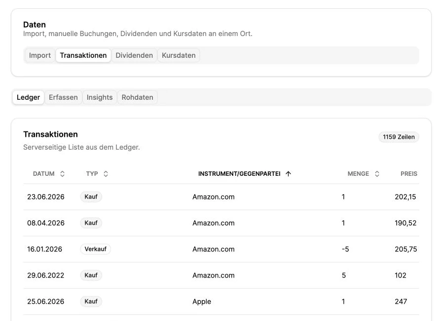 Transaktionsledger mit Käufen und Verkäufen von Amazon und Apple